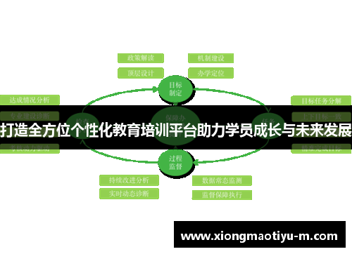 打造全方位个性化教育培训平台助力学员成长与未来发展